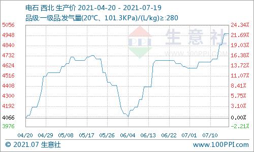 新闻资讯 第8页