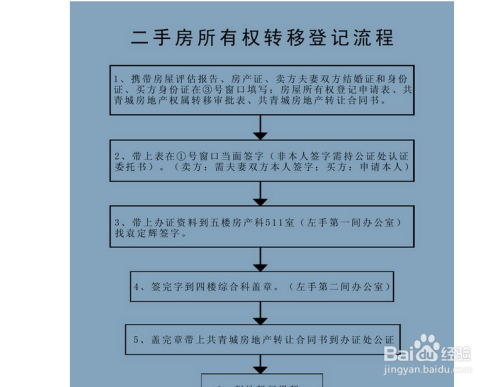 最新房屋过户费计算指南