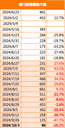 2024年澳门精准免费大全,实地执行考察数据_完整版25.836